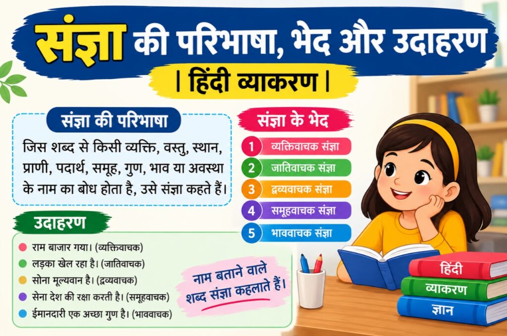 संज्ञा की परिभाषा, भेद और उदाहरण | हिंदी व्याकरण